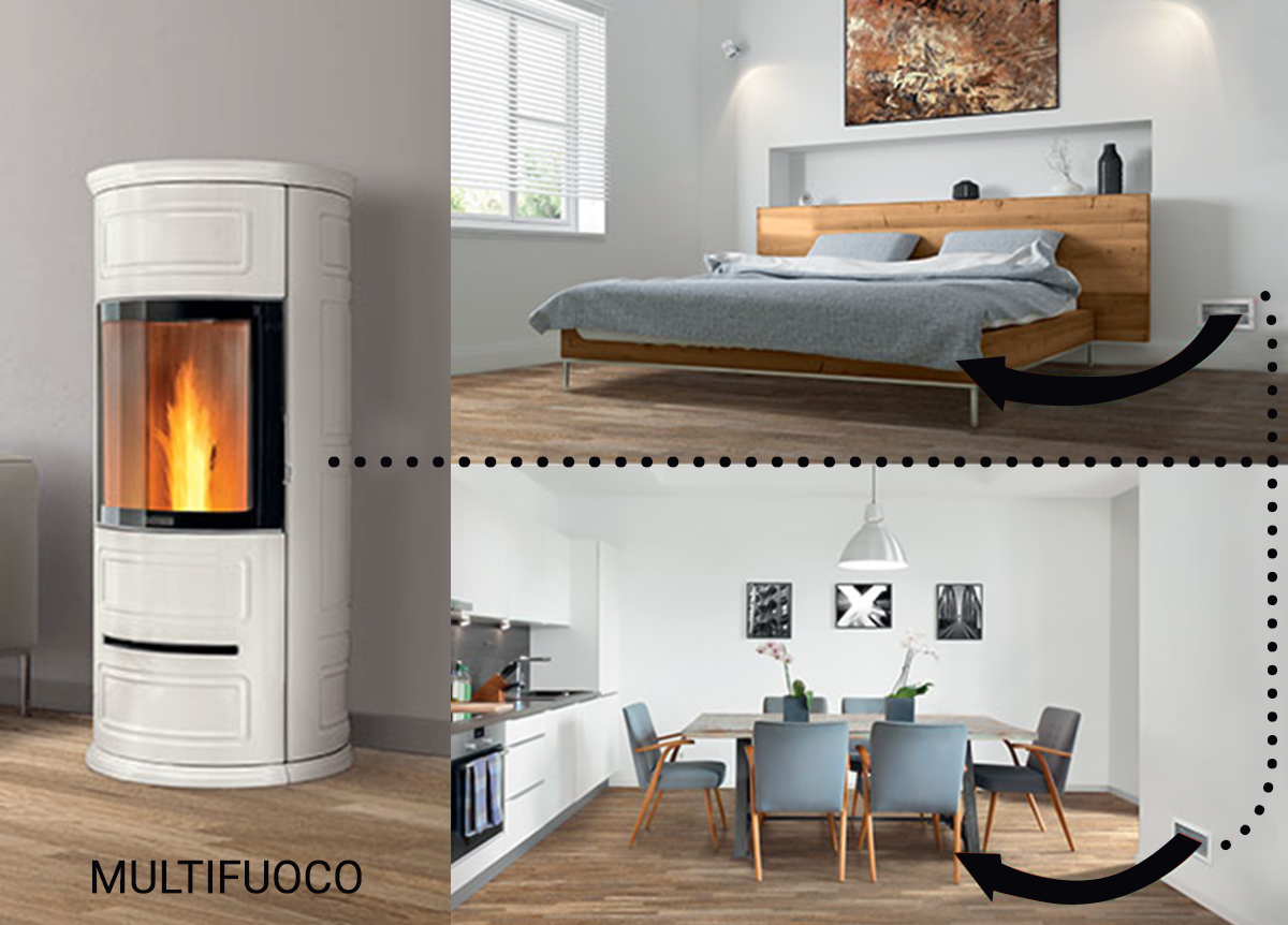 Θέρμανση όλου του σπιτιού με τη χρήση συστήματος βεντιλατέρ Multifuoco ®
